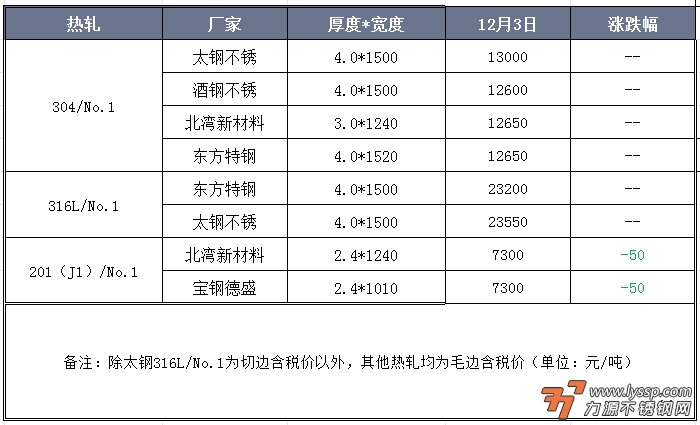 佛山不锈钢行情